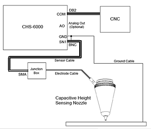 Capacitive Height Sensing System CHS-6000